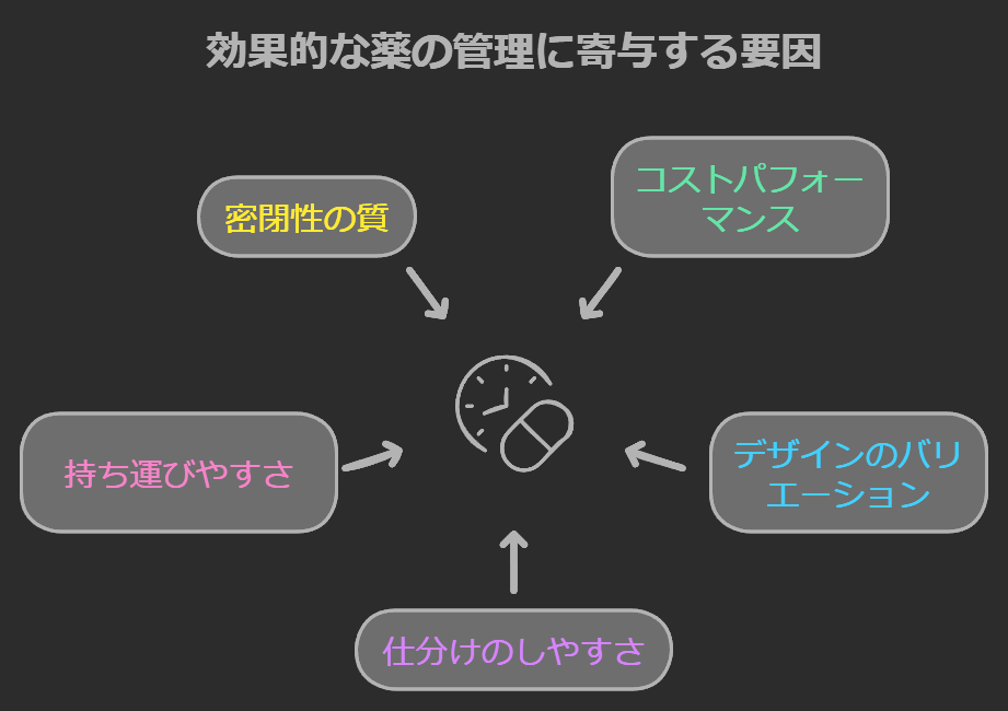 薬ケースの選び方のポイント